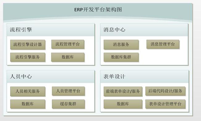 net erp(办公oa)开发平台架构之流程服务概要介绍_第1张图片